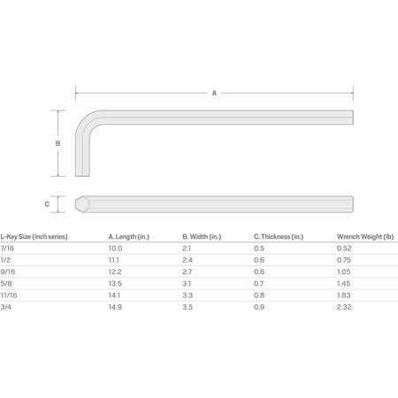 Tekton 3/4 Inch Flat End Hex L-Key KLX12750